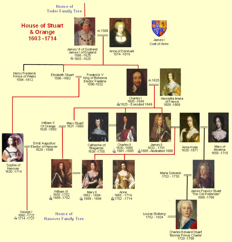 10 monarchs of the houses of tudor best sale and stuart